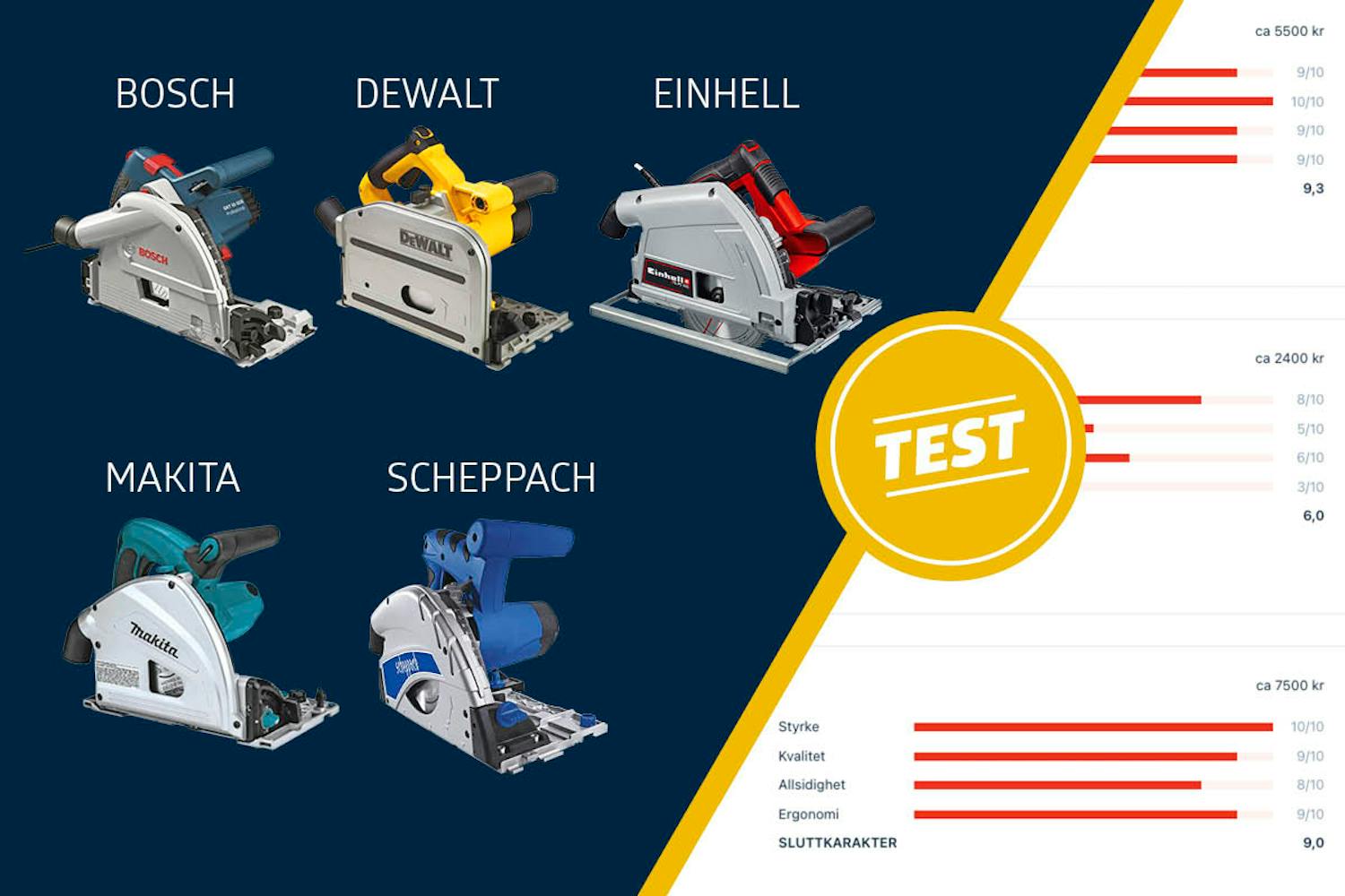 Dykksag test Dykksag test